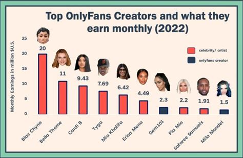 onlyfans turkey|Top 30 Best OnlyFans Creators in Istanbul (Dec, 2024)